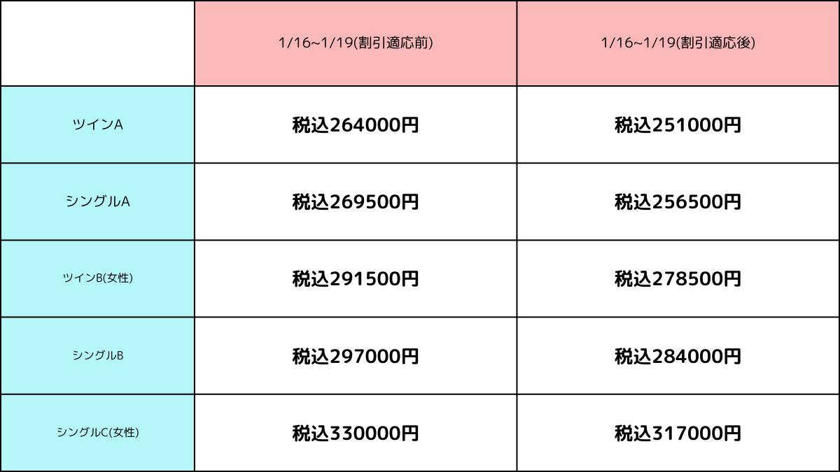 ユーアイ　料金　割引